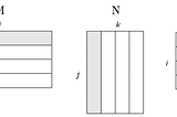 How to do Sparse Matrix Multiplication through Map-Reduce in C