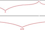 What is the Golden Ratio?