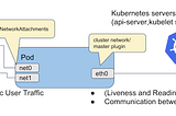 Episode XII: Scalable & Exposable iPAM with Multus