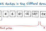 Explore The Clifford Group, A Crucial Tool For Benchmarking, Error Correction, And More