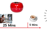 Time Management: Pomodoro technique