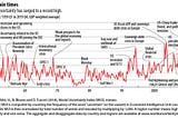 How to Thrive in Turbulent Times