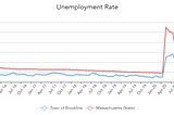 The development of Brookline, MA local business in the COVID-19 pandemic