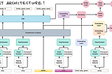 DIET transformer architecture diagram/ flow chart