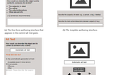 four subimages (a) the free-form authoring interface. the traditional alt text editing pane with the addition of bullets before the text box. the bullets say: “the subject(s) in detail, the setting, the actions/interactions, and “other relevant info” (b) the template authoring interface. an interface pane with 4 prompts each followed by an individual text box. ( c) and (d) the feedback interfaces below an image asking acceptable, unacceptable or offensive.