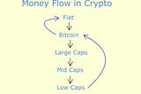 The 2020 Crypto Money Flow Cycle