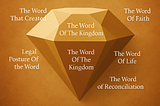 THE MANY FACES OF THE ONE WORD — UNVEILING THE POSTURES OF SCRIPTURE FROM GENESIS TO REVELATION…