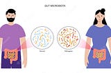 Role of Gut Microbiome in Maintaining a Healthy Body Weight.