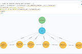 Building Bridges of Knowledge: Uniting Islamic Literature in a Comprehensive Graph Database