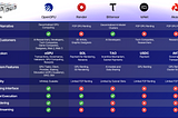 OpenGPU Network — Beyond Traditional P2P Renting: The Evolution of Decentralized GPU Infrastructure