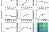 Explainable AI with PDP (Partial Dependence Plot)