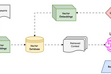 Unlocking the Power of Language with Retrieval-Augmented Generation (RAG)
