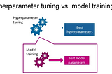 Theory and practice of hyperparameter tuning with Apache Ignite ML