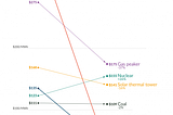 Frontier Materials & Climate Action: