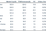 Screening for Low Price-to-Book Homebuilders