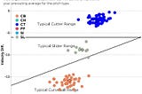 Optimizing Breaking Ball Shape Through Data-Driven Pitch Design, Part One