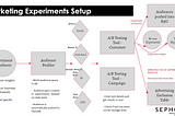 A/B Testing Tool using Google Sheets