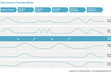 The Data Science Process Model by Klaas Willhelm Bollhöfer