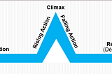 Write a Plot Summary with Examples