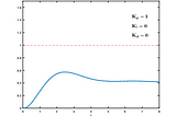 Self Balancing Bot using PID and ROS