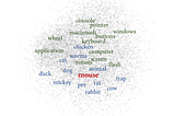 How to Represent Meaning in Natural Language Processing? Word, Sense and Contextualized Embeddings