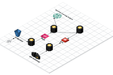 ML-powered clustering of 1000s of images serverlessly in AWS with milliseconds latency.