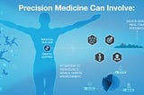 BioDati: It’s all about Me and My Heart! Personalized Medicine for Cardiovascular Disease
