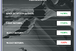 Weekly Markets Update — 23.10.04