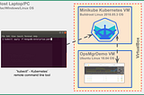 Kubernetes and Self Managed MongoDB. A field guide.