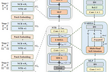 Next-ViT: Industrial deployment-friendly SOTA hybrid architecture with great inference and…