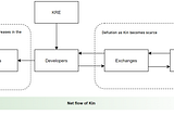 The 3 Stages of Kin’s Ecosystem