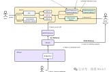 BitVM桥与OP-DLC：新一代比特币Layer2跨链桥的设计思路