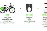 The features and functions of MYBYK that help users get the most out of their cycling experience.