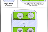 Why we migrated from Memcached to Redis?