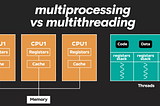 Understanding the Implications of a Simple Infinite Loop in Multithreading