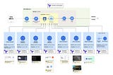 Modern Data Stack: One K8S cluster to rule them all