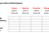 Playbook for Chief Data and Analytics Officers (CDAOs): a Practitioner’s Example