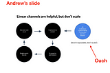 Building content loops for word-of-mouth-style growth