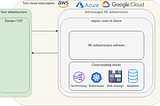 Self-managed vs SaaS: where to host your data science applications