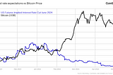 Bitcoin’s Price Dynamics: Federal Reserve Policies and Economic Shifts in Focus