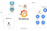 Deploying Open Source Observability Stack in AWS