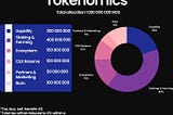 Novus Chain tokenomics has updated