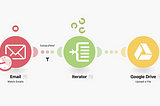 Integromat workflow