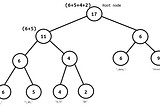 Rope Data Structure