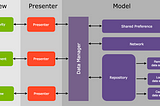 Android MVP : Membangun Aplikasi Android dengan Arsitektur MVP | Repository Pattern