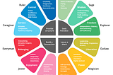 Brand Archetypes and Experience Design