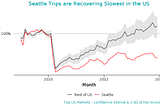 The Impact of Seattle’s Driver and Courier Pay Regulations