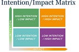 Impact vs. Intention: Why Both Matter in Mental Health and Relationships