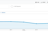 5 SaaS Metrics Tools for Bootstrappers