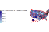 Exploring Significant Factors in U.S. Police Shootings Utilizing R